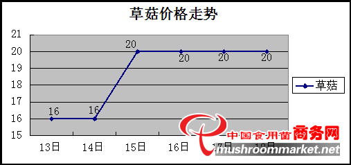 杭州亞運(yùn)會官方靈芝產(chǎn)品供應(yīng)商|杭州亞運(yùn)會官方供應(yīng)商|中國靈芝十大品牌|仙客來靈芝|仙客來靈芝破壁孢子粉|仙客來孢子油|仙客來靈芝飲片|仙客來破壁孢子粉|靈芝孢子油|孢子粉|靈芝破壁孢子粉|靈芝|中華老字號