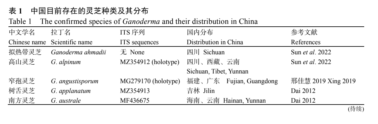 杭州亞運會官方靈芝產(chǎn)品供應(yīng)商|杭州亞運會官方供應(yīng)商|中國靈芝十大品牌|仙客來靈芝|仙客來靈芝破壁孢子粉|仙客來孢子油|仙客來靈芝飲片|仙客來破壁孢子粉|靈芝孢子油|孢子粉|靈芝破壁孢子粉|靈芝|中華老字號