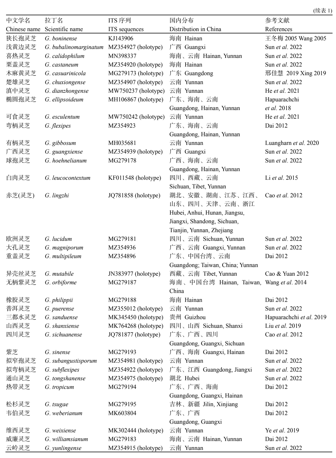 杭州亞運會官方靈芝產(chǎn)品供應(yīng)商|杭州亞運會官方供應(yīng)商|中國靈芝十大品牌|仙客來靈芝|仙客來靈芝破壁孢子粉|仙客來孢子油|仙客來靈芝飲片|仙客來破壁孢子粉|靈芝孢子油|孢子粉|靈芝破壁孢子粉|靈芝|中華老字號