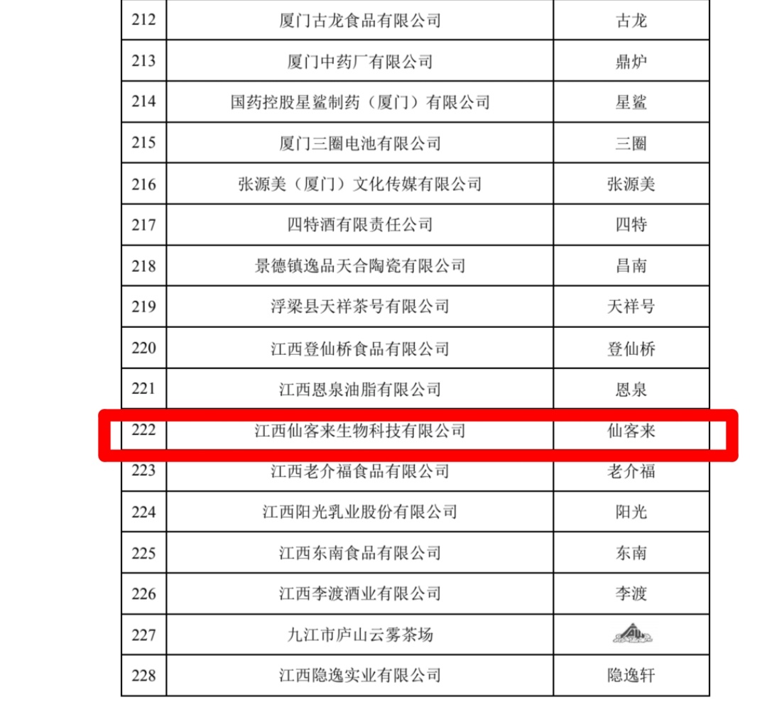 杭州亞運會官方靈芝產(chǎn)品供應商|杭州亞運會官方供應商|中國靈芝十大品牌|仙客來靈芝|仙客來靈芝破壁孢子粉|仙客來孢子油|仙客來靈芝飲片|仙客來破壁孢子粉|靈芝孢子油|孢子粉|靈芝破壁孢子粉|靈芝|中華老字號