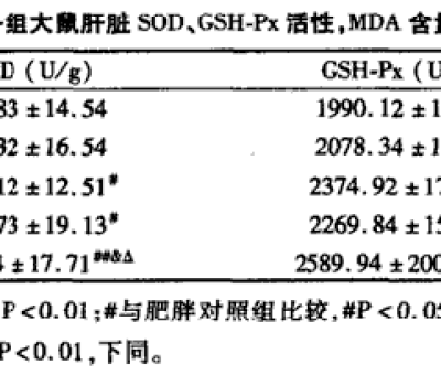 春季肝病易發(fā)作，“它”有效助您養(yǎng)好肝